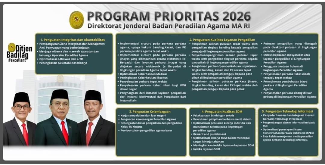 program prioritas 2026