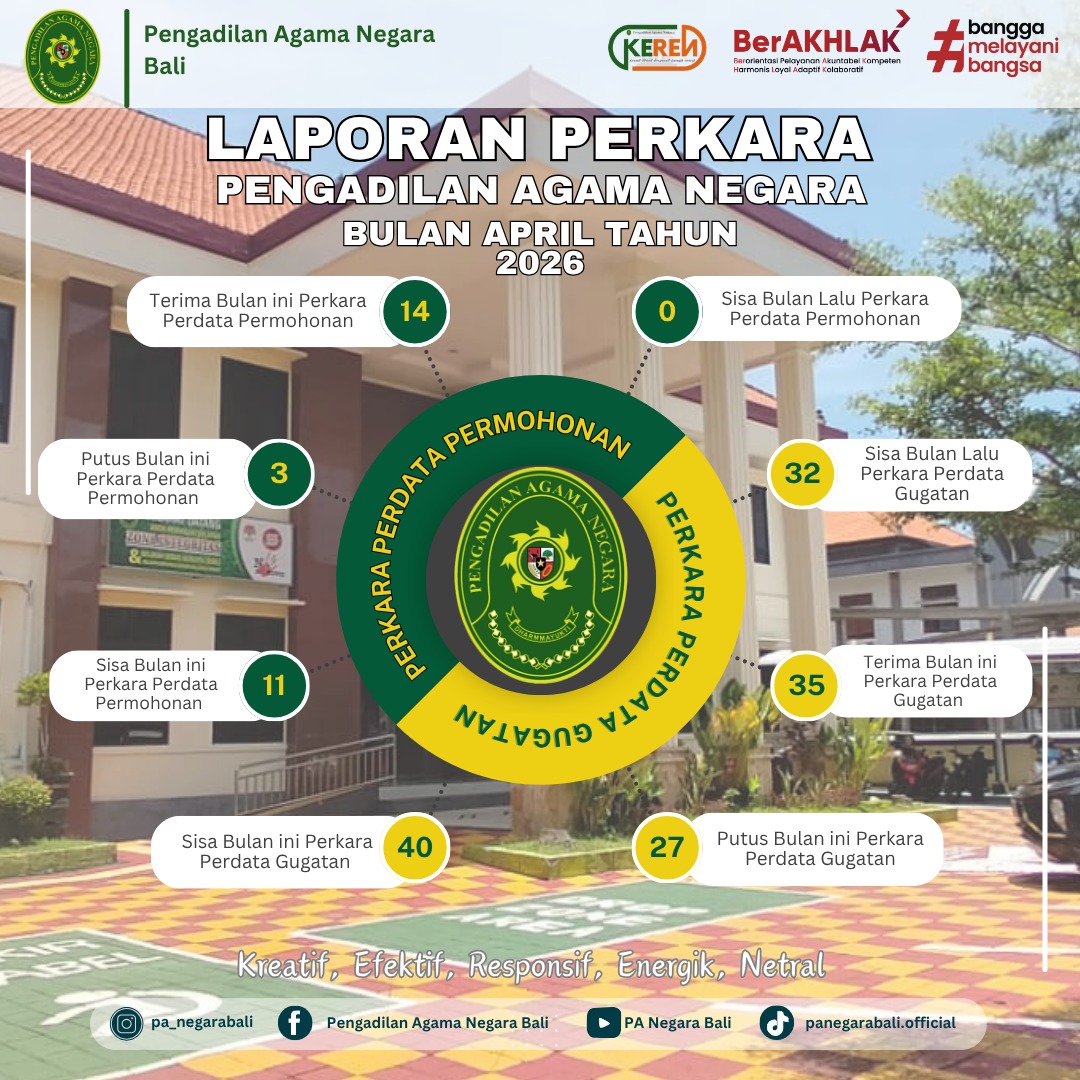 laporan perkara
